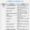 চ্যাটজিপিটিঃ দ্যা মিরাকল - Image 7
